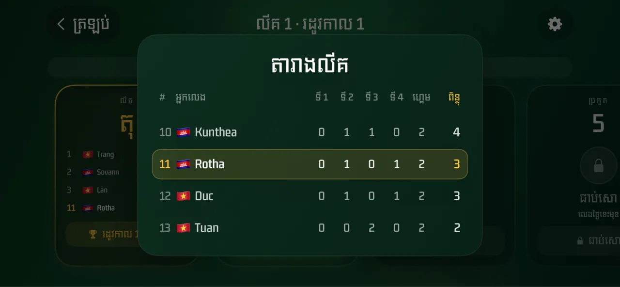 League leaderboard standings